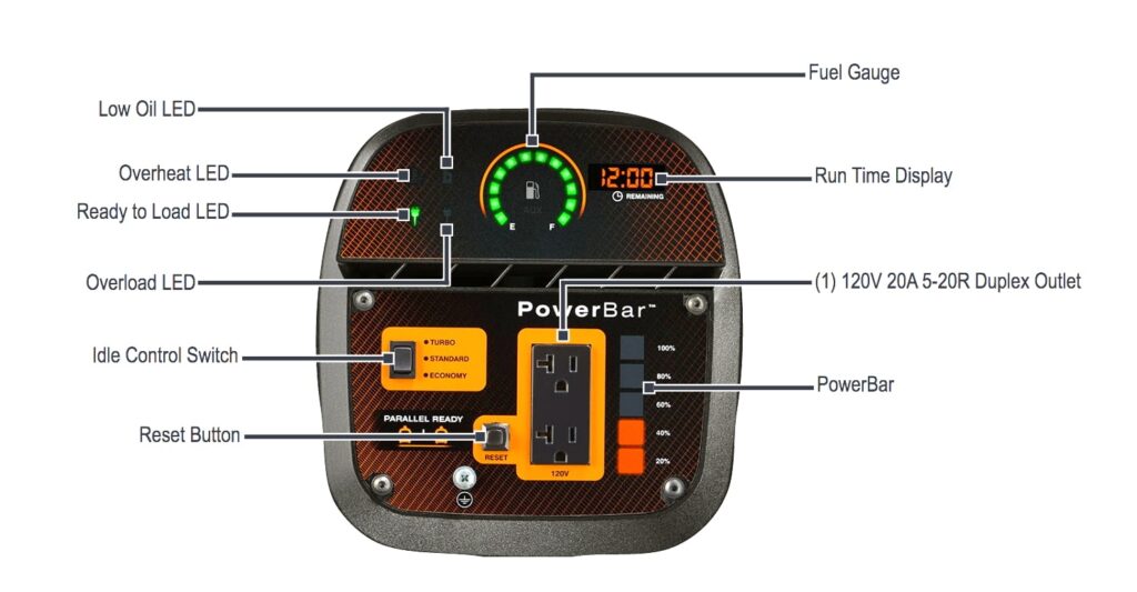 Generac IQ2000 Review