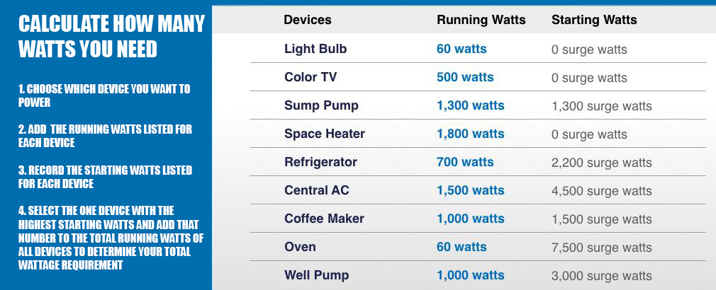 5 Best NorthStar Generators — Choose the Best One for Your Needs