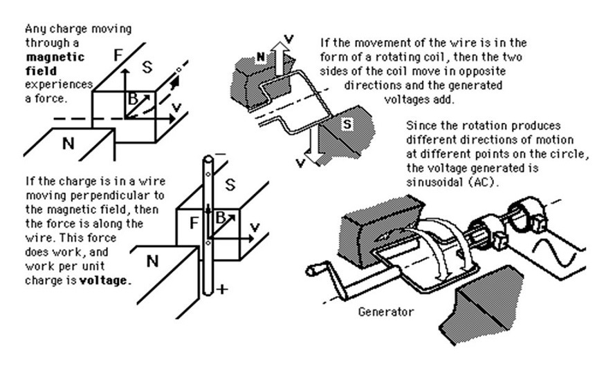 Can a Generator Run in the Rain?