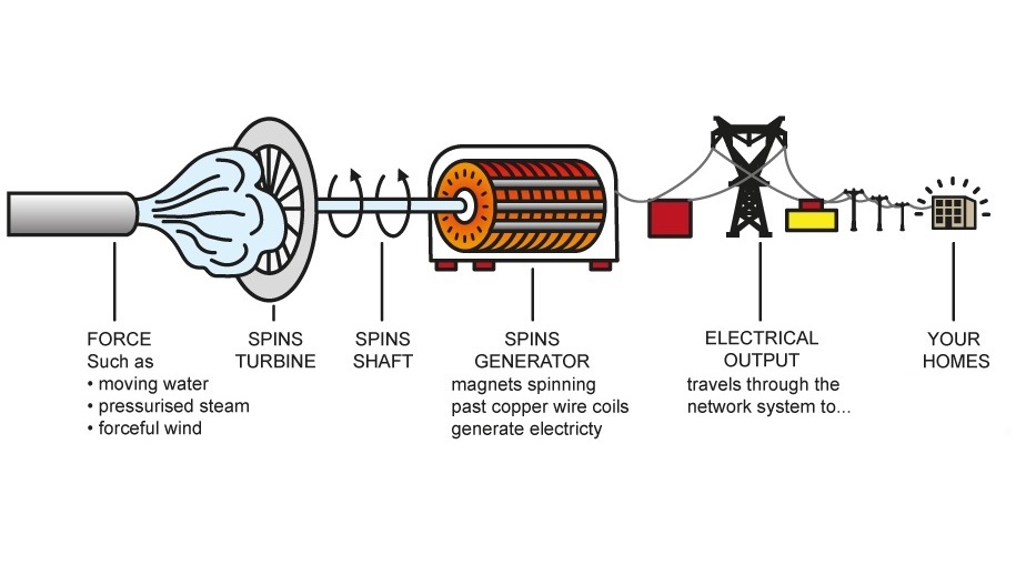 Can a Generator Run in the Rain?