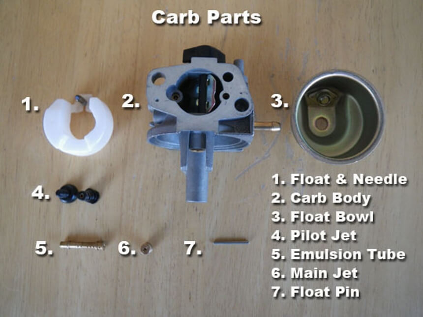 How to Clean Generator Carburetor?