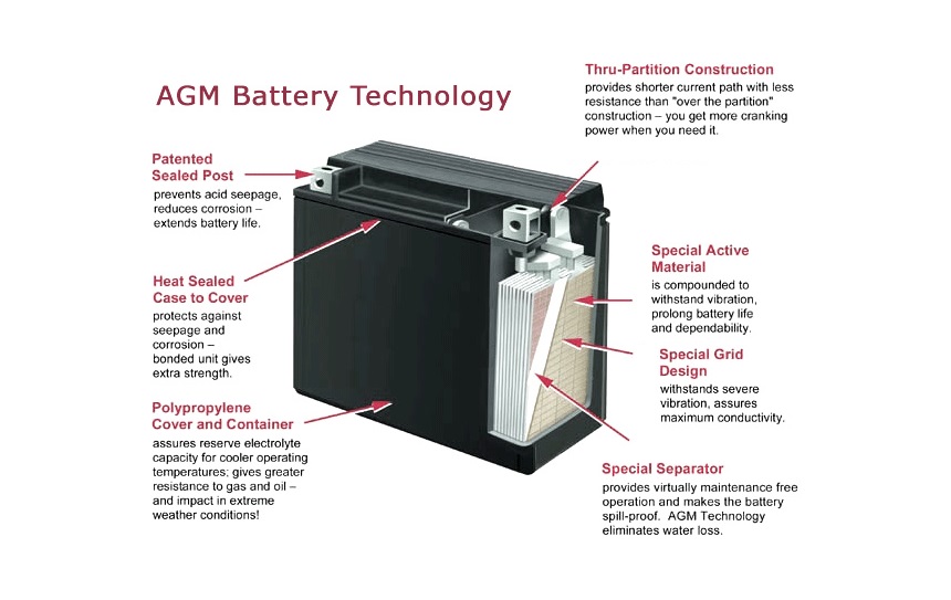 How Many Batteries for 5000 Watt Inverter?