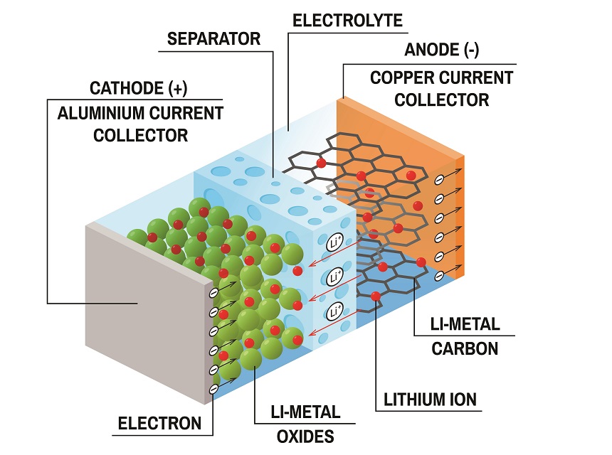 How Many Batteries for 5000 Watt Inverter?