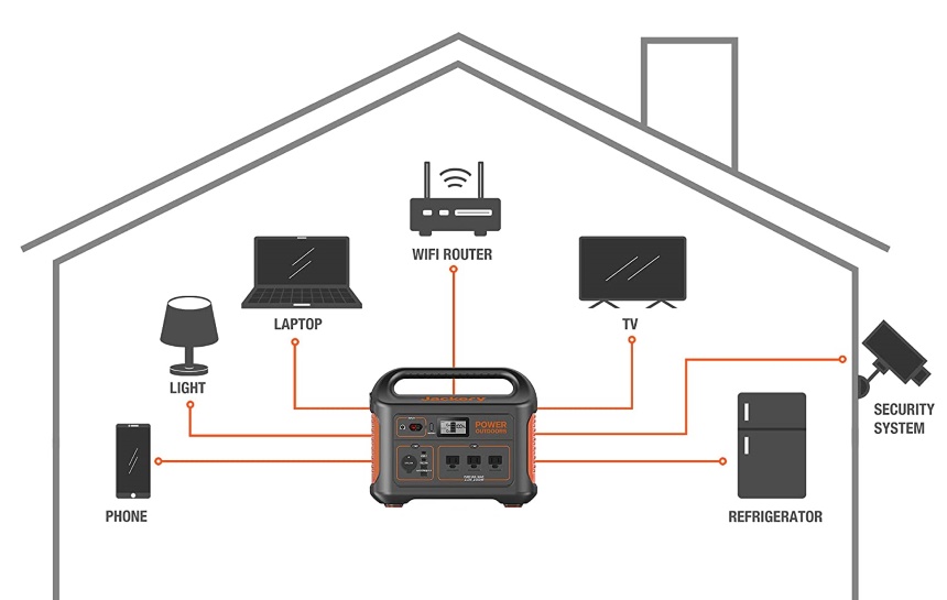 5 Best Indoor Generators – Power, Safety, and Portability All in One