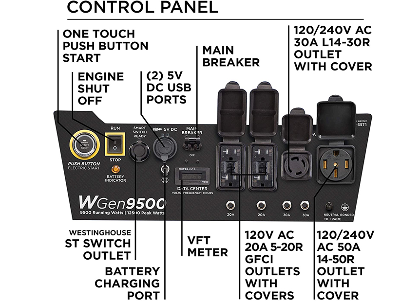 Westinghouse WGen9500 Review: A Powerful Option for a Job Site and More