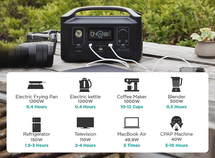 ECOFLOW R600 Review: Compact and Portable Power Source for Your Devices