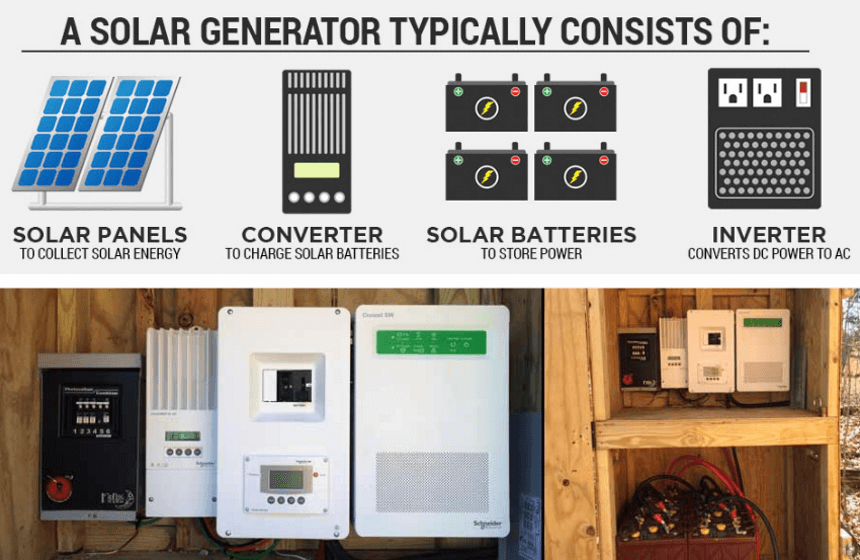 Can a Solar Generator Power a House?