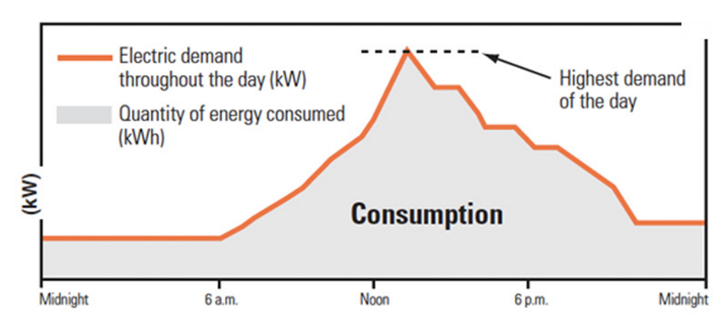 Can a Solar Generator Power a House?