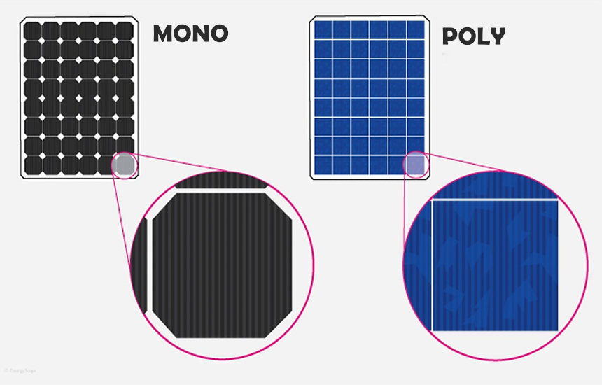 5 Best Solar Panels for Cloudy Days That Won't Let You Down (Fall 2022)