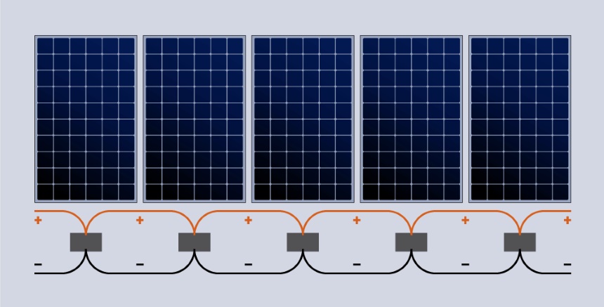 How to Wire Solar Panels: Tips and Secrets from Experienced Users!