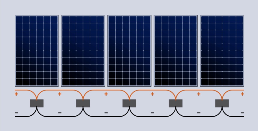 How to Wire Solar Panels: Tips and Secrets from Experienced Users!