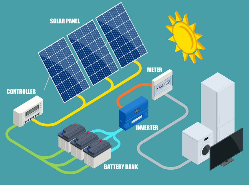 Do Solar Panels Work on Cloudy Days? - The Answer Will Surprise You!