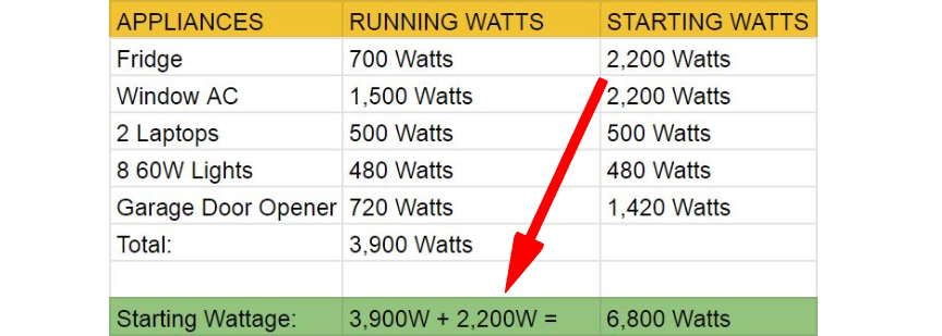 What Will a 8000 Watt Generator Run? - Here's What You Need to Know! (Fall 2022)