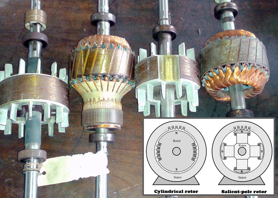 Types of AC Generator Explained